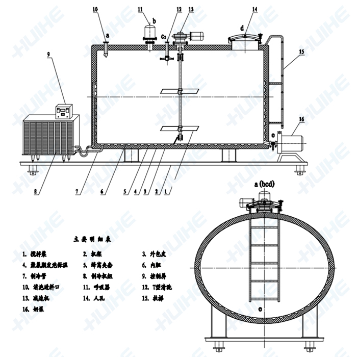 直冷式奶罐_直冷式儲(貯)奶罐結(jié)構(gòu)示意圖